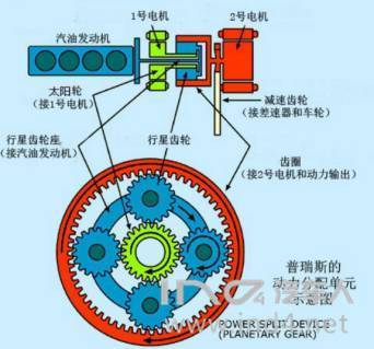 IND4新能源丨行星齒輪混動(dòng)架構(gòu)淺析