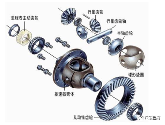 差減總成組成原理與常見(jiàn)故障