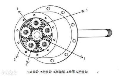 高驅(qū)動(dòng)力和大載能力的象征,應(yīng)對(duì)各種工況,邊減橋魔力從何而來(lái)?